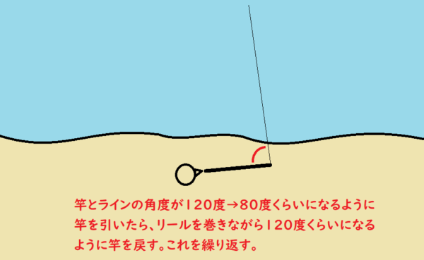 解説シリーズ キスが釣れる天候と場所 基本的な釣り方を知ることで釣果アップ キス針研究所