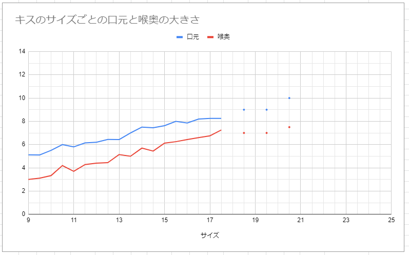 今年最初の釣行 そしてキスの口サイズ更新 キス針研究所